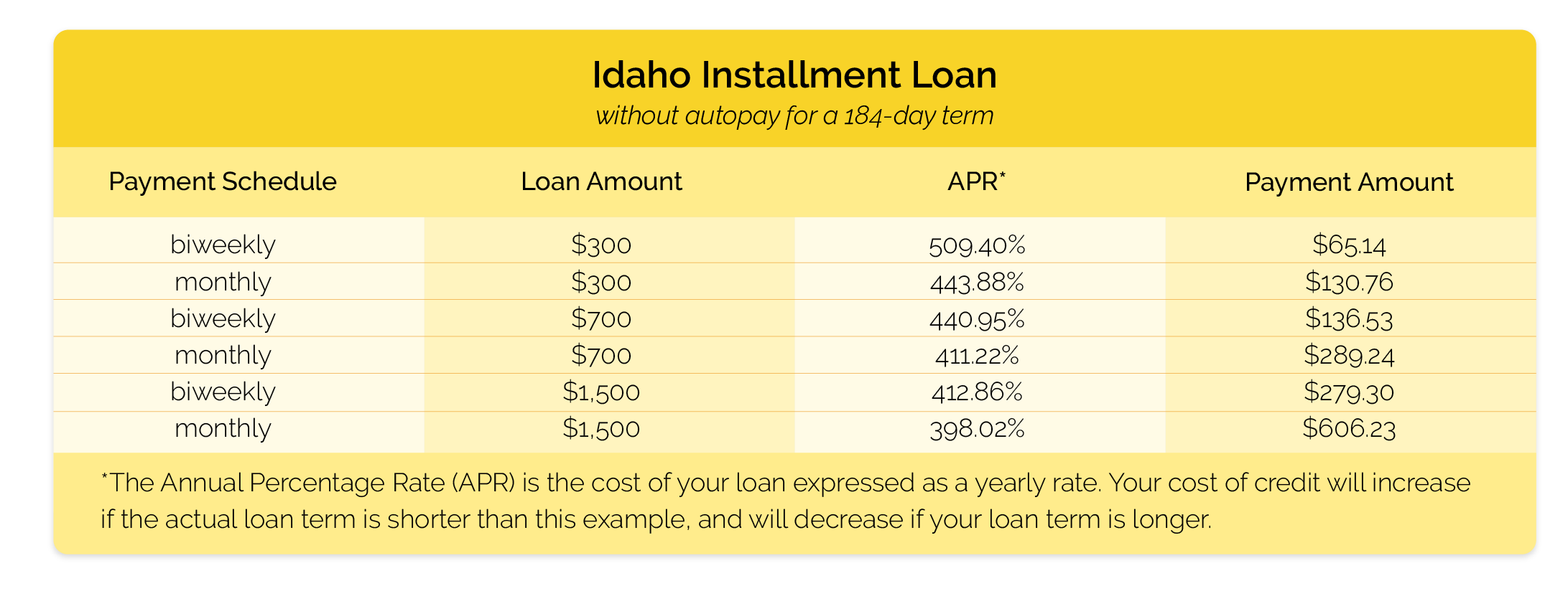 Rates and Fees Idaho Check City